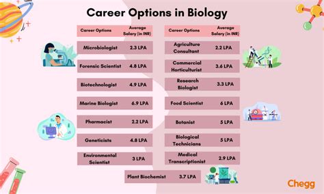Urgent! Bs biology jobs in Philippines .